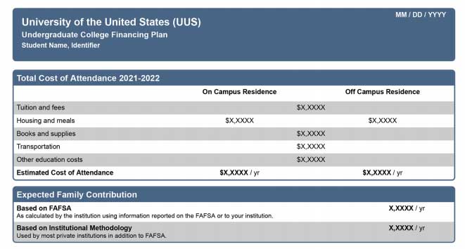 college financing